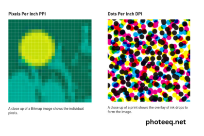 Photeeq Dots per Inch