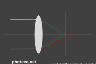 Photeeq Chromatic Aberration